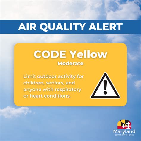 10 day air quality forecast
